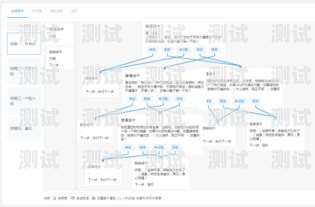 電話機器人的奇妙世界電話機器人話術要怎么寫