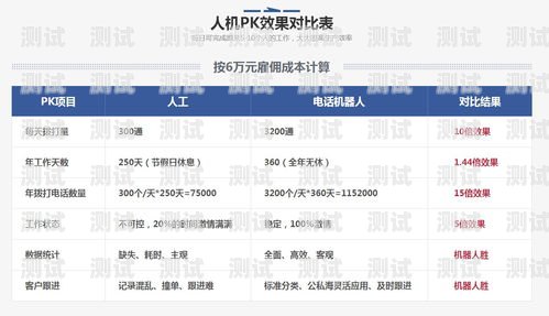 全國電話機器人——未來通信的新趨勢全國電話機器人銷售排名