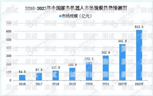 電話機器人市場的價值與趨勢電話機器人價格