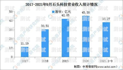 電話機器人市場的價值與趨勢電話機器人價格