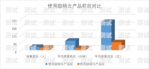 電話機器人在財稅領(lǐng)域的應(yīng)用與挑戰(zhàn)電話機器人費用