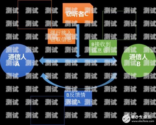 新型電話機(jī)器人，未來(lái)通信的新趨勢(shì)新型電話機(jī)器人怎么用