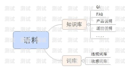 有效管理電話機(jī)器人，提升客戶體驗(yàn)與業(yè)務(wù)績(jī)效電話機(jī)器人系統(tǒng)