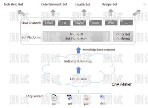 電話機器人應答，提升客戶服務的新途徑電話機器人應答失敗原因