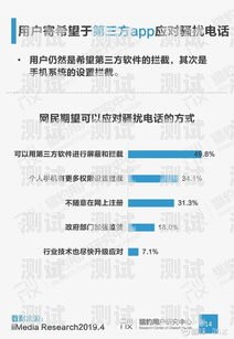 電話機器人分析電話機器人分析軟件