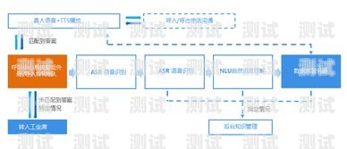 電話機器人框架，打造高效智能客服的關鍵電話機器人框架圖片