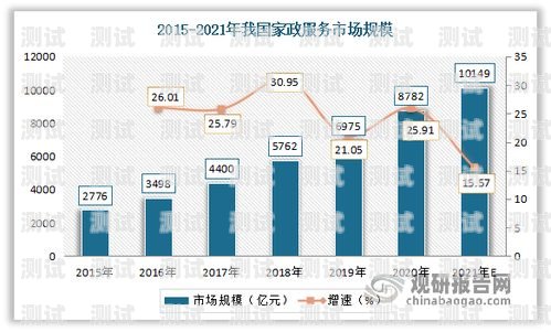電話機器人，未來通訊的新趨勢電話機器人怎么用