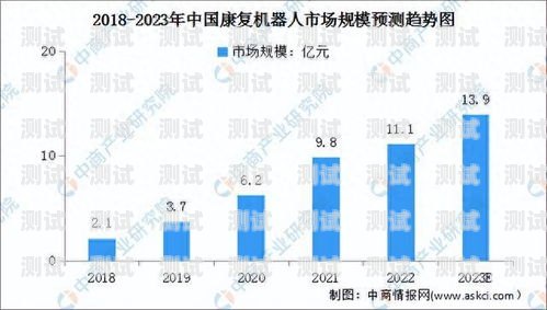 電話機器人投資，未來的趨勢還是泡沫？電話機器人投資多少錢