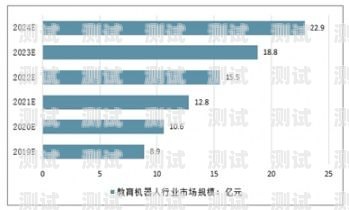 電話機器人投資，未來的趨勢還是泡沫？電話機器人投資多少錢