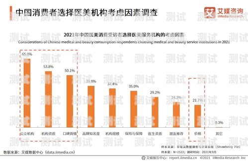 電話機(jī)器人撥打的未來趨勢與挑戰(zhàn)電話機(jī)器人撥打什么號碼