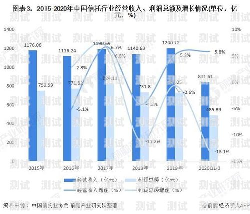 電話機器人撥打的未來趨勢與挑戰(zhàn)電話機器人撥打什么號碼