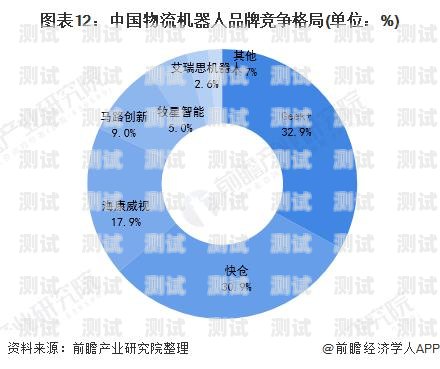 電話機器人,未來通訊的新趨勢電話機器人發(fā)展前景