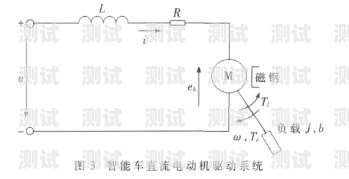 提升電話機器人的智能化與適應性電話機器人改造方案
