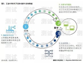 提升電話機器人的智能化與適應性電話機器人改造方案