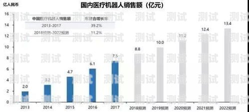 電話機器人——投資新風口？電話機器人 投資多少錢
