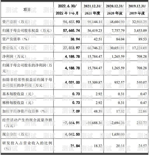 電話機器人的歷史電話機器人廠商