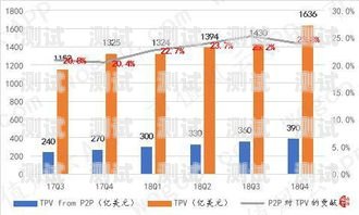 電話機器人的歷史電話機器人廠商