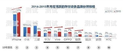 電話機器人的歷史電話機器人廠商