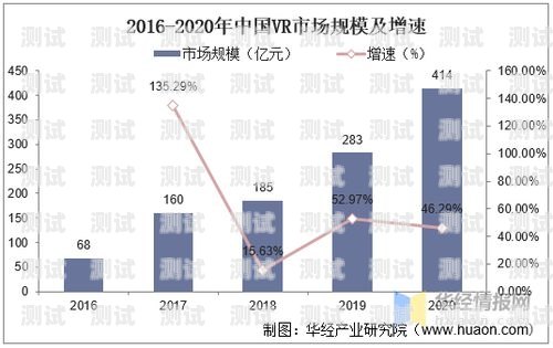 虛擬電話機(jī)器人，未來(lái)通信的新趨勢(shì)虛擬電話機(jī)器人怎么用
