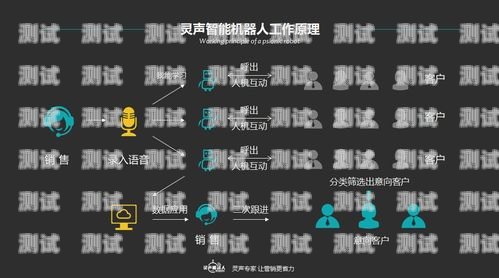 電話機器人的進化，從基礎到智能電話機器人原理