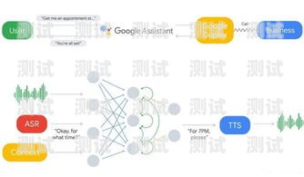 圖靈電話機器人，未來客服的新趨勢圖靈電話機器人怎么用
