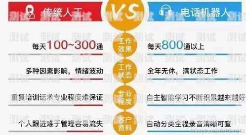 尋找高效智能的電話(huà)機(jī)器人，提升業(yè)務(wù)效率求購(gòu)電話(huà)機(jī)器人的平臺(tái)
