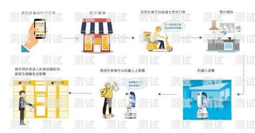 電話機器人，助力企業高效服務的新利器電話機器人上線工作流程