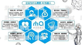 電話機(jī)器人的未來——何時上市？電話機(jī)器人上市時間表