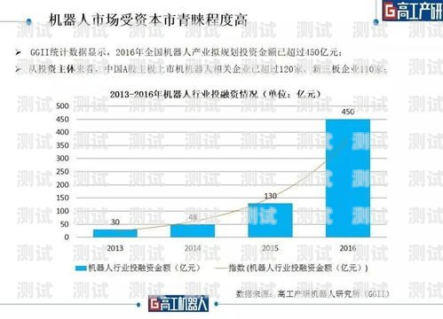 電話機器人深度分析電話機器人深度分析報告