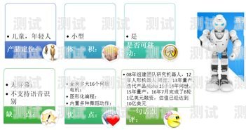 電話機器人深度分析電話機器人深度分析報告