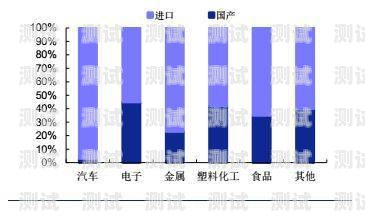電話機器人公司的未來環境電話機器人公司環境分析報告