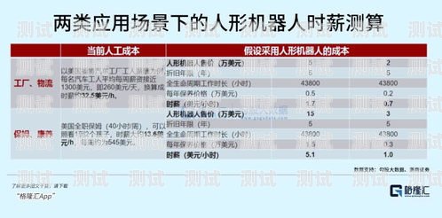 電話機器人軟件費用，了解成本與效益電話機器人軟件費用高嗎