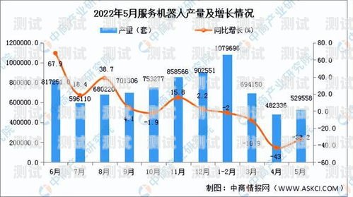 電話機(jī)器人銷售，趨勢(shì)與前景電話機(jī)器人銷售趨勢(shì)分析