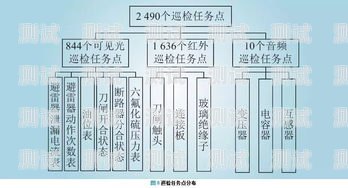 智能電話機器人方案智能電話機器人方案設計