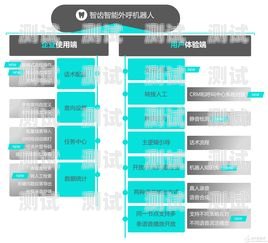 許昌電話機(jī)器人軟件——助力企業(yè)高效溝通的創(chuàng)新解決方案許昌電話機(jī)器人軟件公司