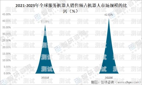 電話機器人，不速之客還是未來趨勢？討厭的電話機器人怎么辦