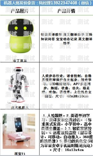 電話機(jī)器人低價(jià)渠道——如何找到性價(jià)比最高的解決方案電話機(jī)器人低價(jià)渠道有哪些