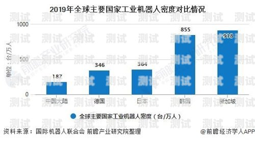 電話機(jī)器人市場(chǎng)發(fā)展，機(jī)遇與挑戰(zhàn)并存電話機(jī)器人市場(chǎng)發(fā)展趨勢(shì)