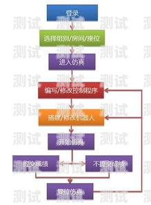 寧夏電話機器人開戶，開啟智能營銷新時代寧夏電話機器人開戶怎么開