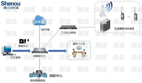 軟交換技術(shù)與電話機(jī)器人的完美結(jié)合軟交換 電話機(jī)器人怎么用