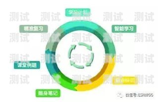 電話機器人錄音案例分析電話機器人錄音案例分析