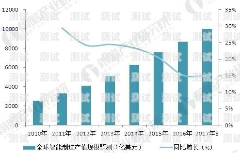 電話機器人的現狀與未來發展現在電話機器人咋樣用