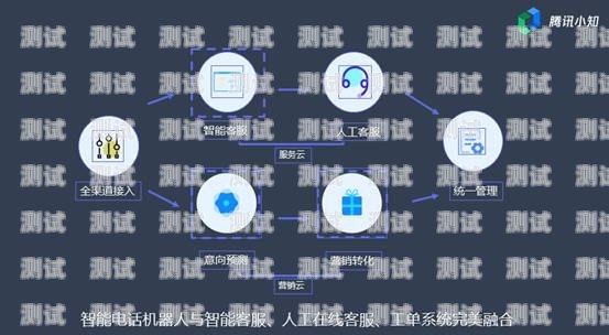 武漢電話機器人系統，提高效率的智能解決方案武漢電話機器人系統維修