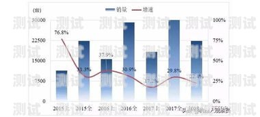 南京電話機器人現狀及發展趨勢南京電銷機器人