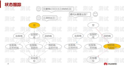 電話機器人管理的關(guān)鍵需求電話機器人管理需求分析