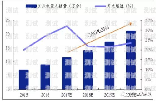 電話機器人管理的關鍵需求電話機器人管理需求分析