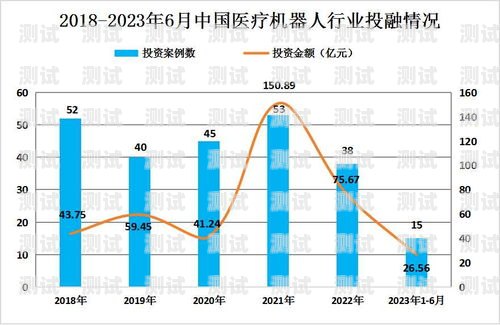 電話機器人——未來行業(yè)的引領(lǐng)者電話機器人未來行業(yè)發(fā)展趨勢