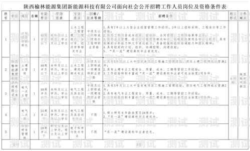紹興云端電話機器人，創新科技助力企業發展紹興云端電話機器人招聘