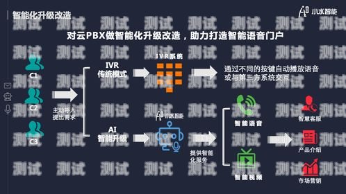 電話機器人流程設置，提升客戶服務的關鍵電話機器人 流程設置方法