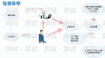 深入解析電話機器人系統的差異電話機器人系統差別大嗎